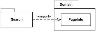 Public element import shown using a import keyword.