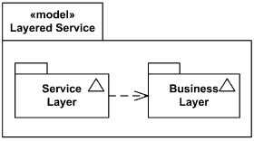 Model could be notated as a package with the keyword «model».