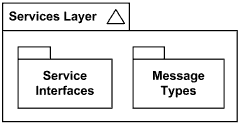 Model triangle may be drawn to the right of the model name in the tab.