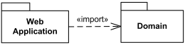 Public package import into the importing namespace