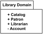 Visibility of a package element may be public or private.