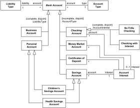 class uml diagram bank account example diagrams domain examples management shopping library pattern accounts abstract android factory hospital