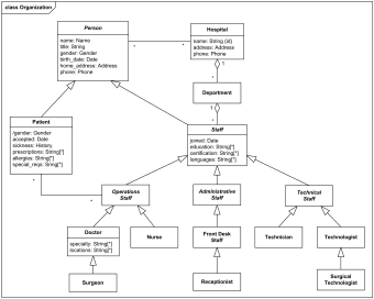 Structure Chart Of Hospital Management System