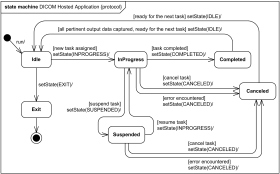 DICOM Hosted Application life cycle UML protocol state machine example.