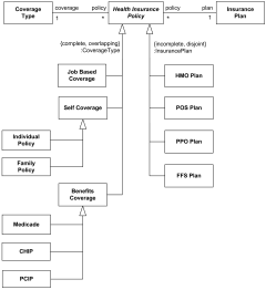 Health insurance policy UML class diagram example.