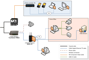 Home network diagram example.