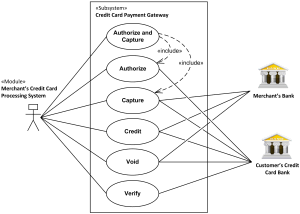 Examples of UML use case diagrams - online shopping 