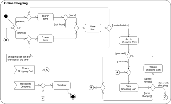 Component