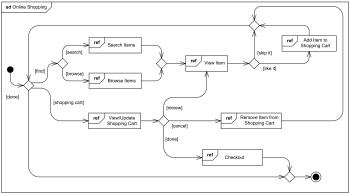 Structure Chart For Online Shopping System