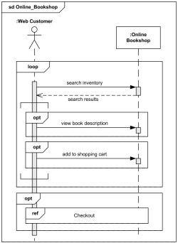 Structure Chart For Online Shopping System