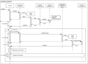 Submit comments to Pluck - UML sequence diagram example.