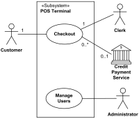 Point of sales (POS) terminal UML use case diagram examples.