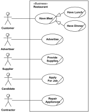 Restaurant business use cases UML diagram examples.