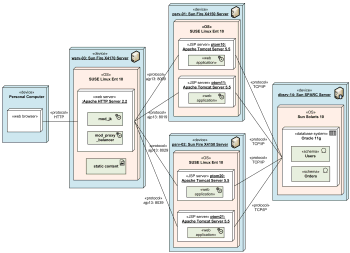 Examples of UML diagrams - use case, class, component 