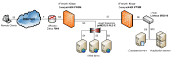 Web application network diagram example.