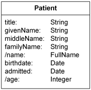 Patient class has derived attributes name and age.