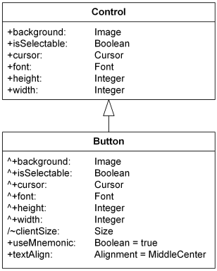 Example of Button class inherited few attributes from Control class. Example of Button class inherited few attributes from Control class.