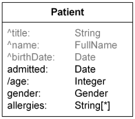 Patient class with inherited attributes title, name, and birthDate shown with lighter color.