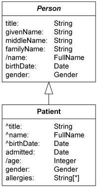 Patient class with inherited attributes title, name, and birthDate.