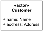 Use case actor shown as Class.