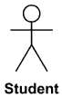 Use case actor as stick man.