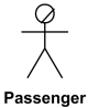 Use case business actor as a stick man with crossed head.