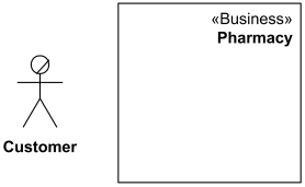 Customer is a business actor for the Pharmacy business.