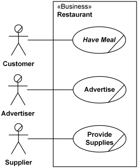 Restaurant business subject with business actors and applicable use cases. Restaurant business subject with business actors and applicable use cases.