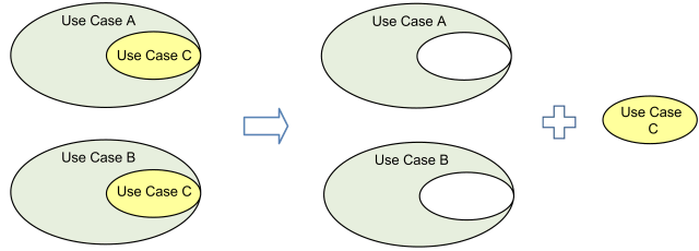 UML use case extend relationship is used to show how and when some optional  extending use case can be inserted into extended (base) use case.