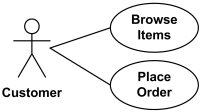 An actor could be associated to one or several use cases.