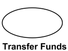 Use case shown as an ellipse with the name below.