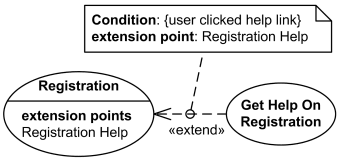 UML extend relationship example - Registration use case is conditionally extended by Get Help On Registration.