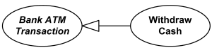 Use case generalization example.