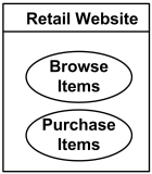 Use cases owned (nested) by a classifier (subject).